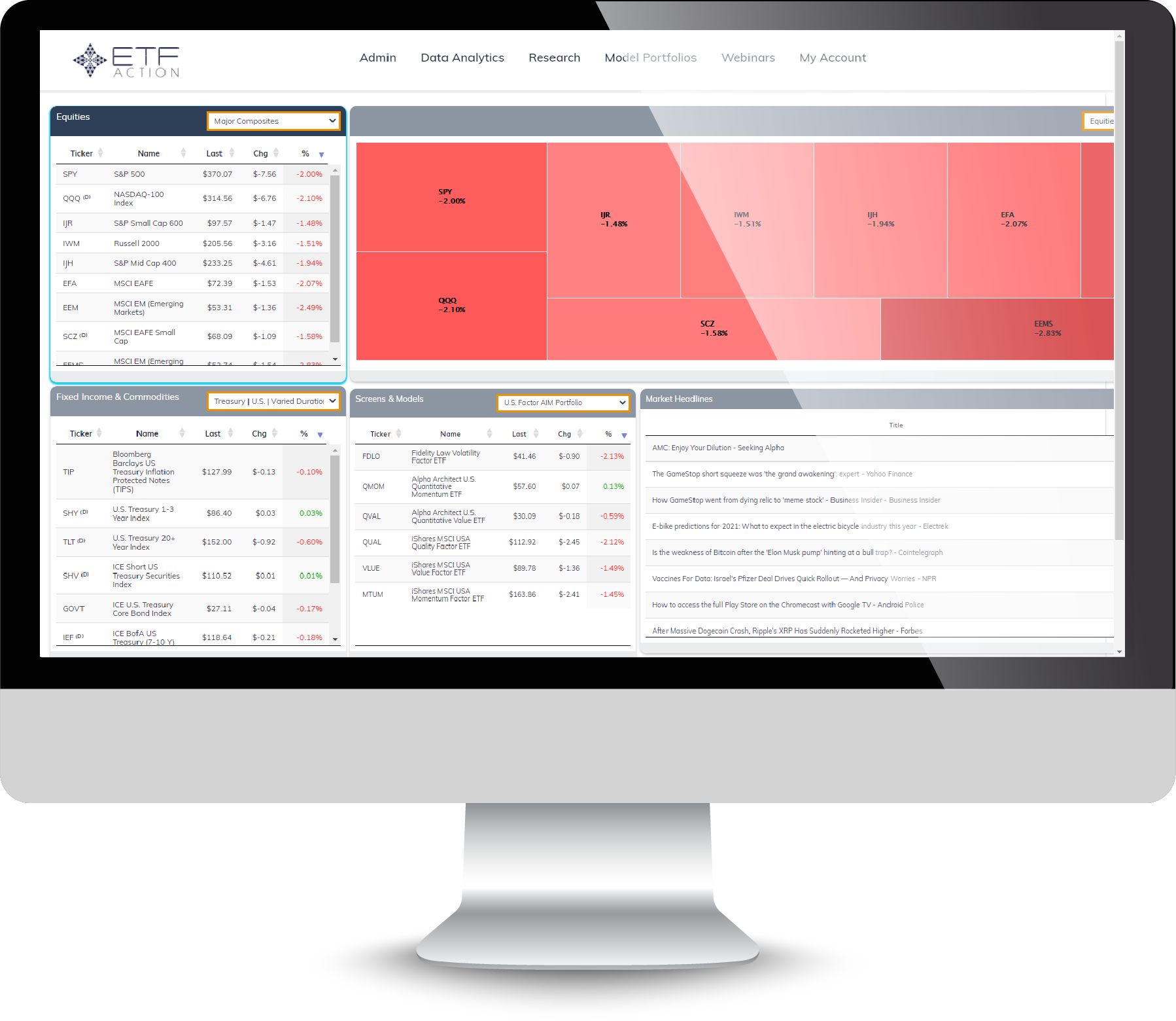 ETF Action Dashboard