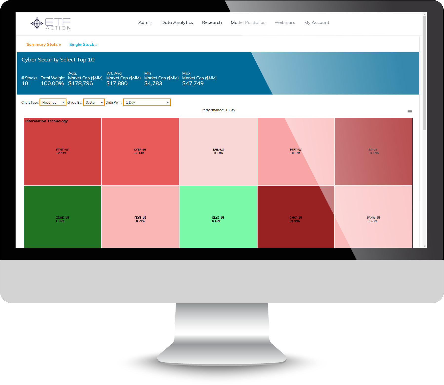 ETF Action Stock Visualizer