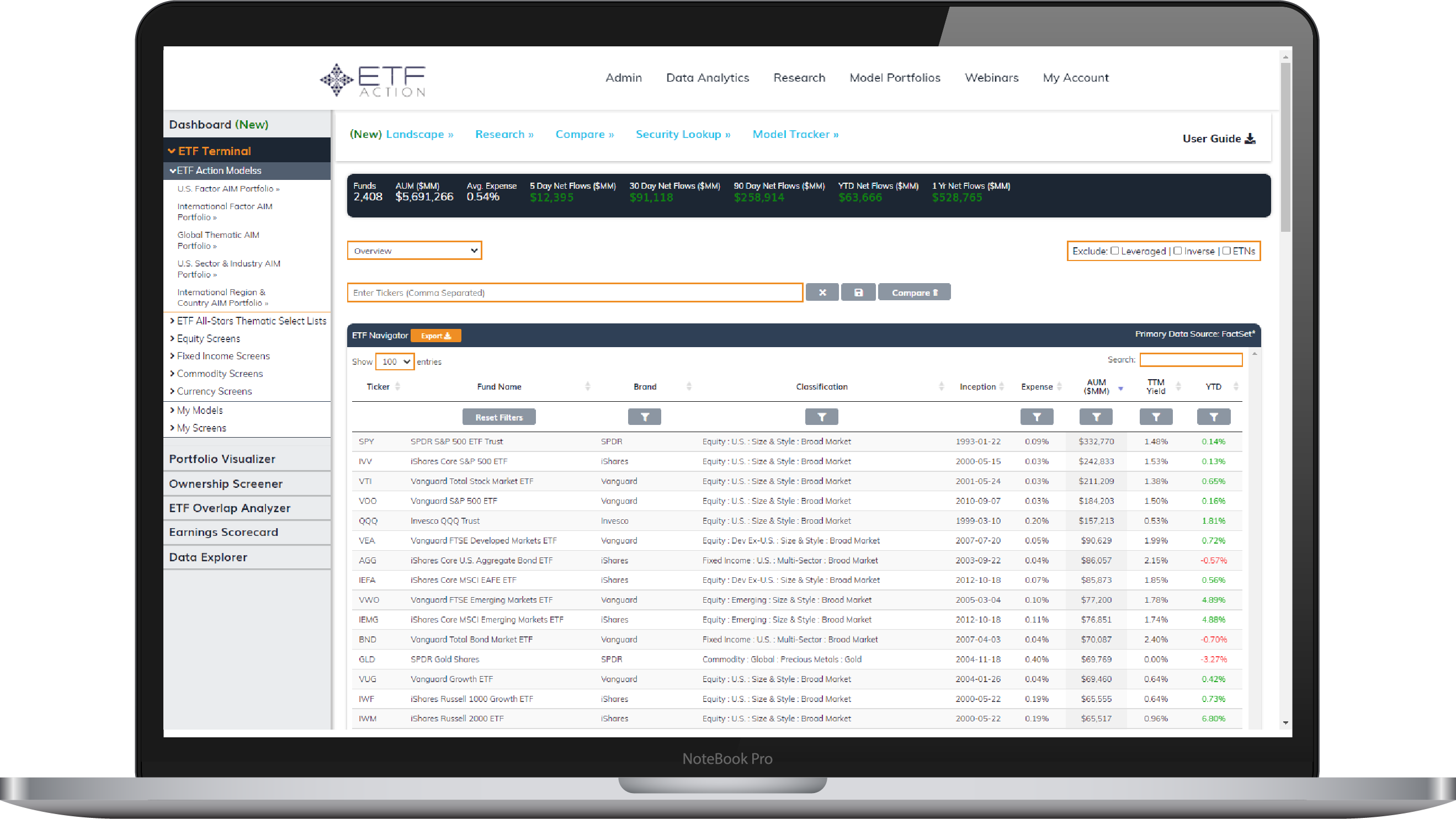 ETF Action