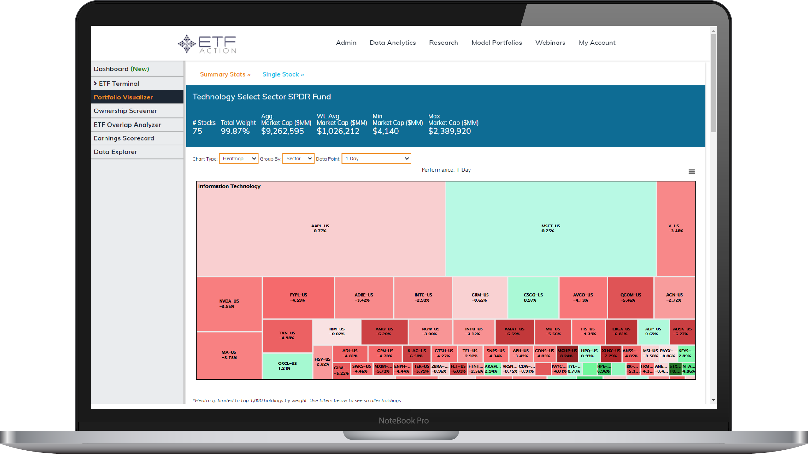 ETF and Stock Visualization Tools
