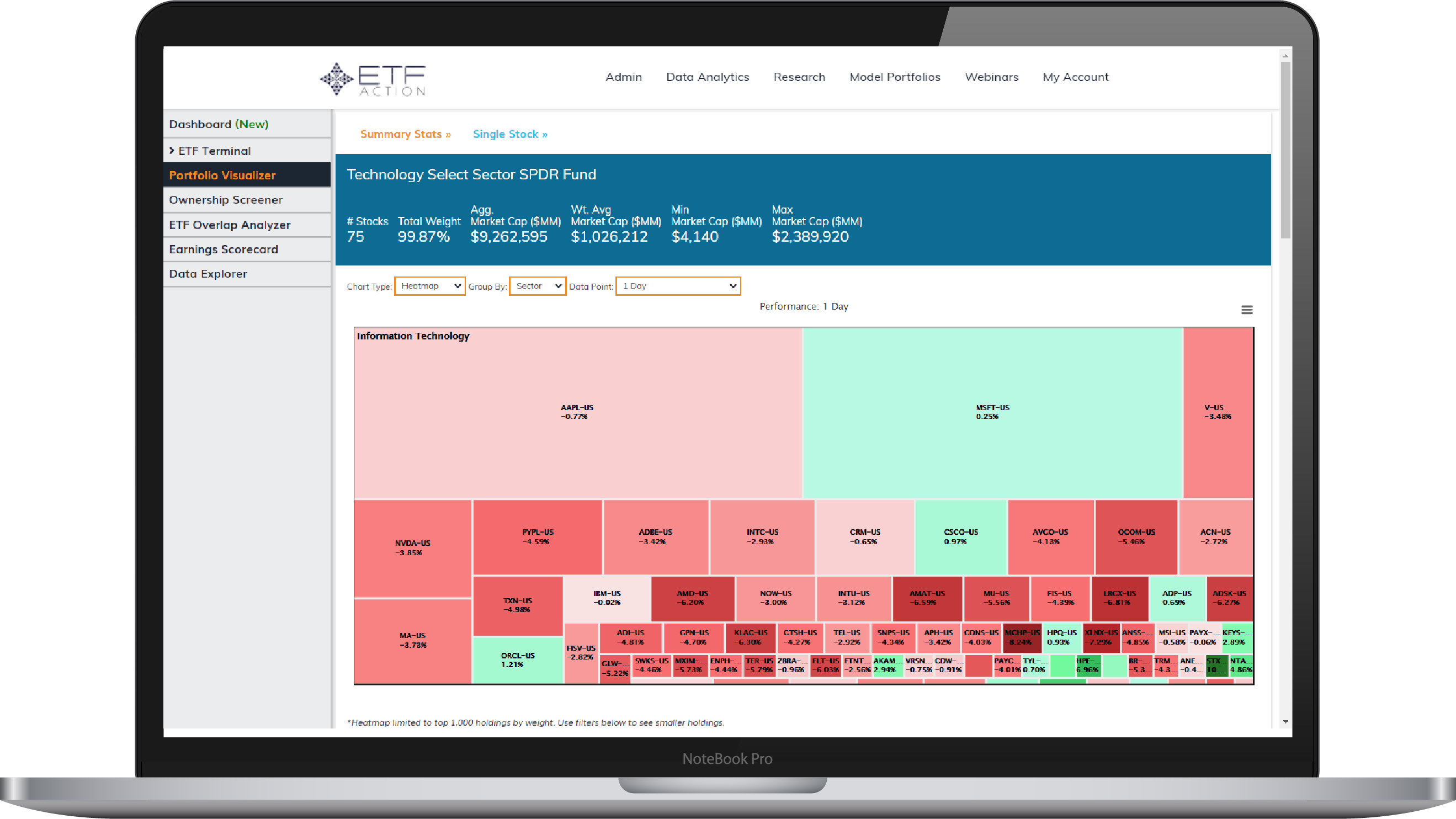 ETF Landscape Reports