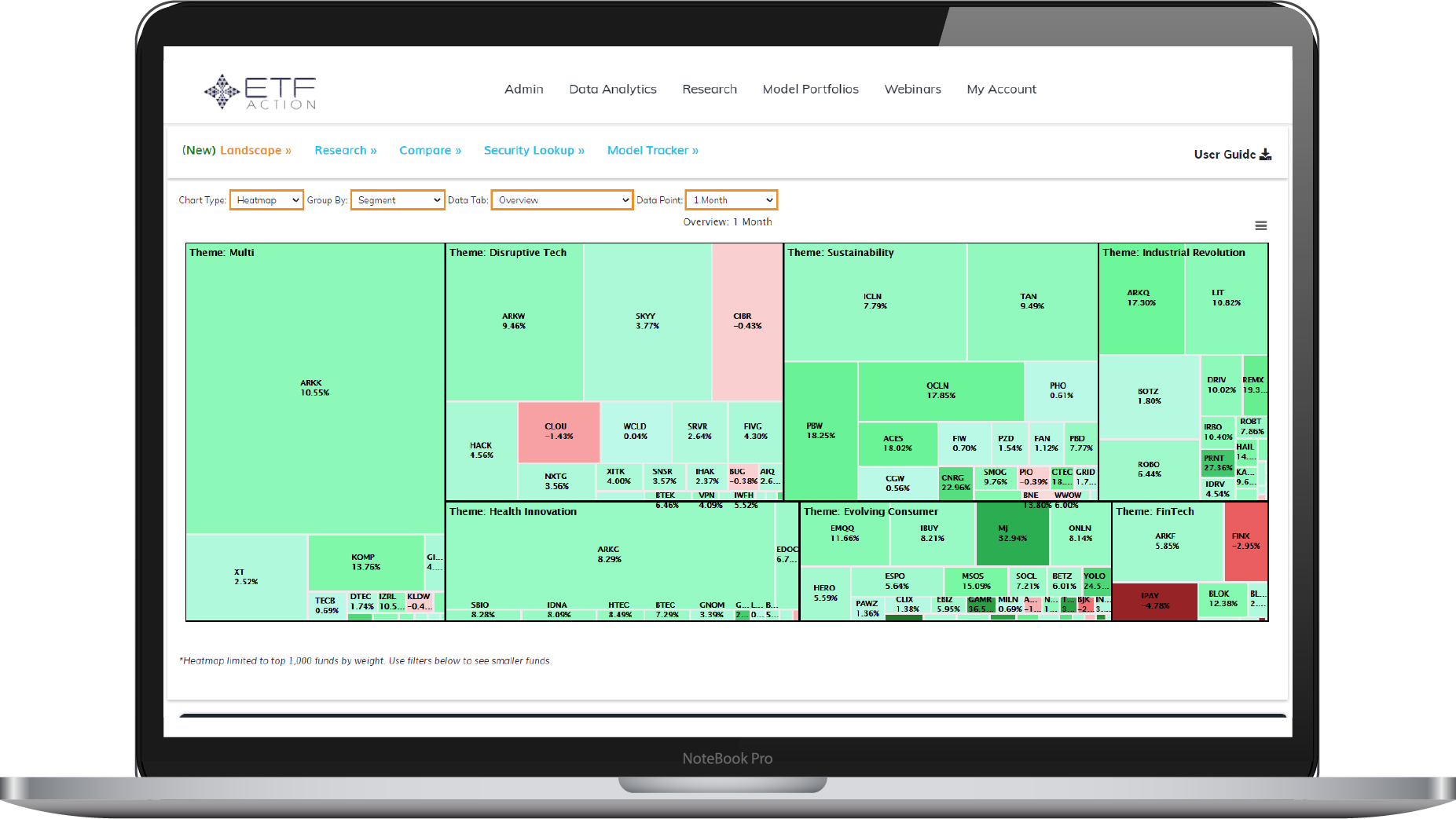 ETF Research Platform & Model Portfolios ETF Action