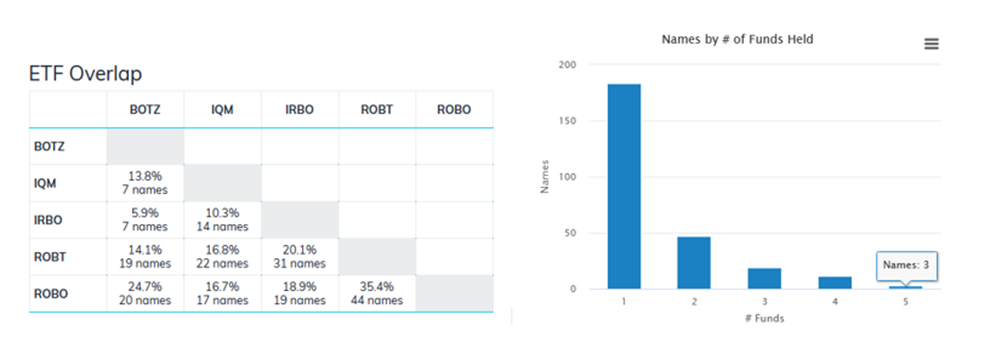 ETF All-Stars: Robotics & AI ETF Action Research