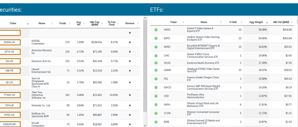 Etf All Stars Etf Action Research