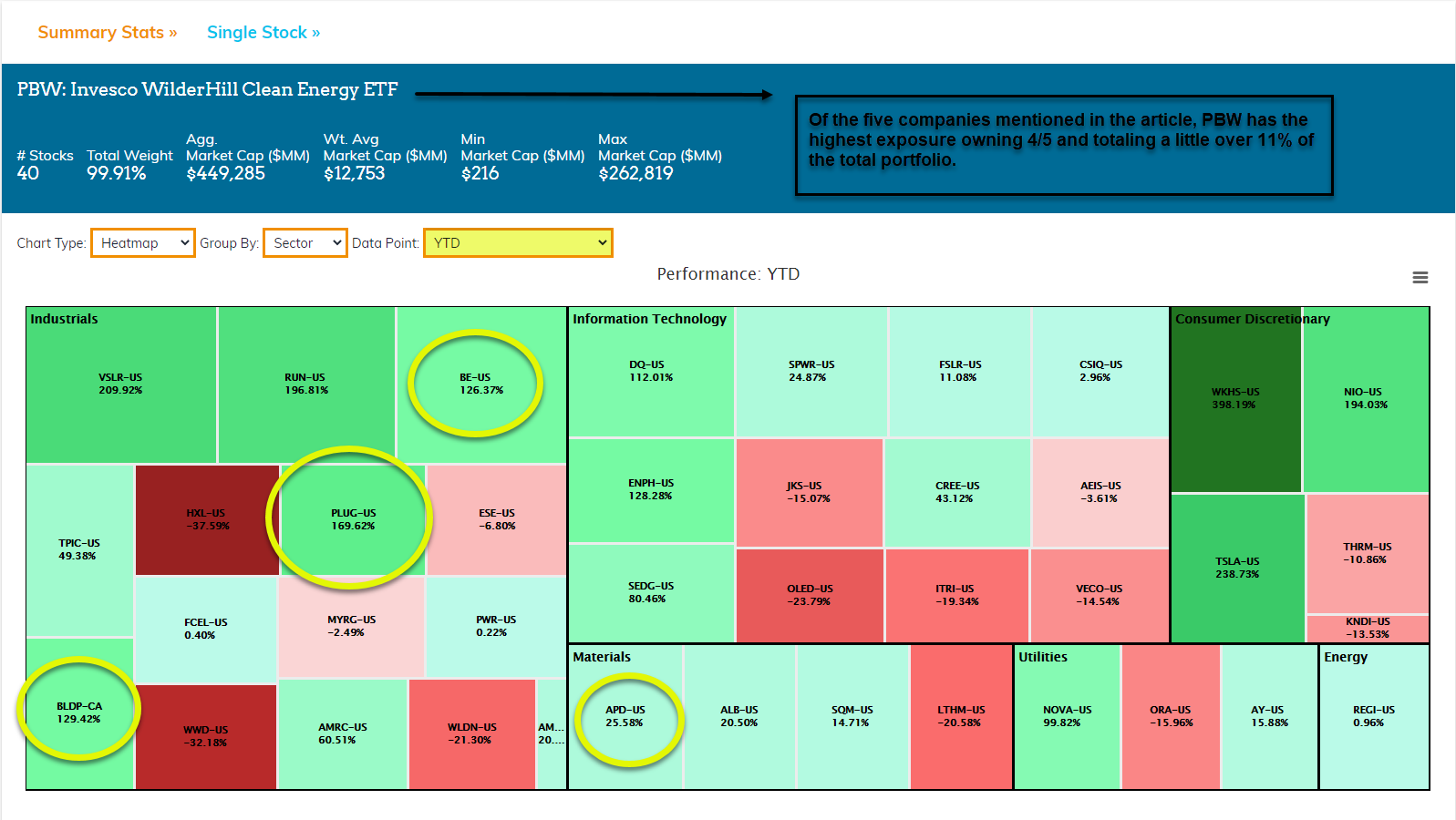 Earnings & Movers | ETF Action Research